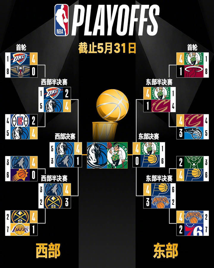 凯尔特人三巨头联手，独行侠得分突破，东契奇冲击季后赛！